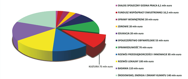 Budżet programów na lata 2014-2021 (ze strony Ministerstwa Kultury i Dziedzictwa Narodowego) Budżet programów na lata 2014-2021 (ze strony Ministerstwa Kultury i Dziedzictwa Narodowego)